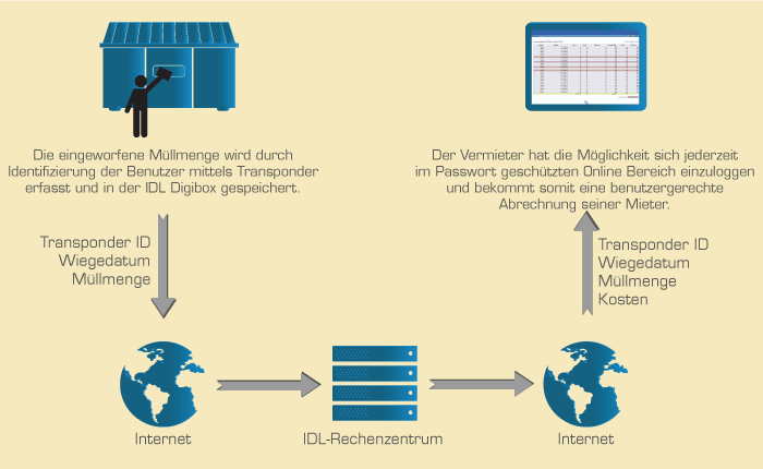idl infografik
